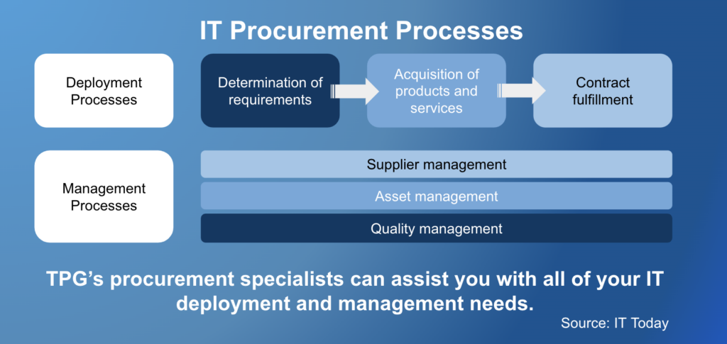 IT procurement processes