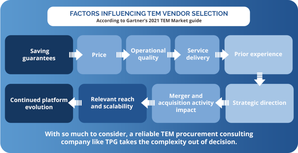 Factors Influencing TEM Vendor Selection