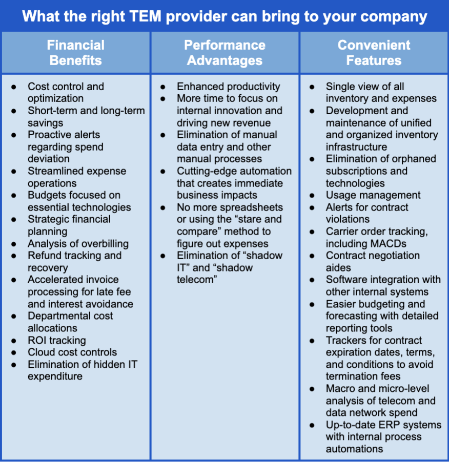 What the Right Telecom Expense Management Service Bring to Your Company​