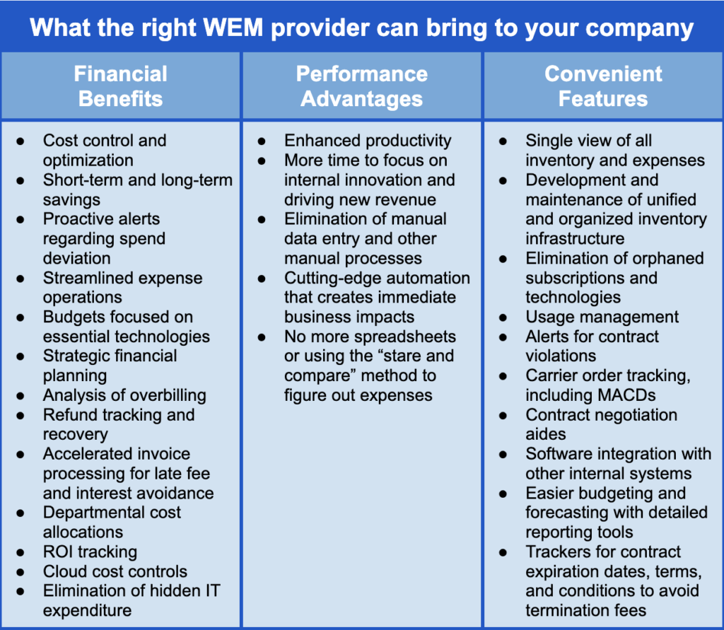 What the right WEM provider can bring to your company