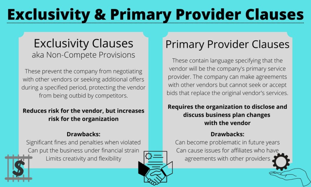 Avoid Exclusivity and Primary Provider Clauses