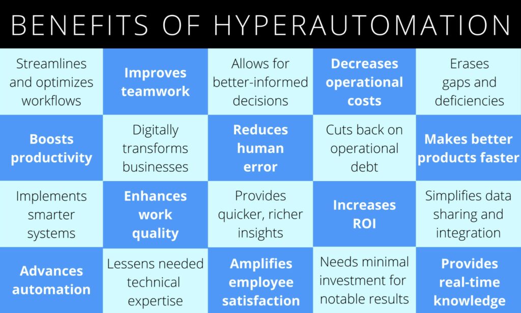 Benefits of Hyperautomation