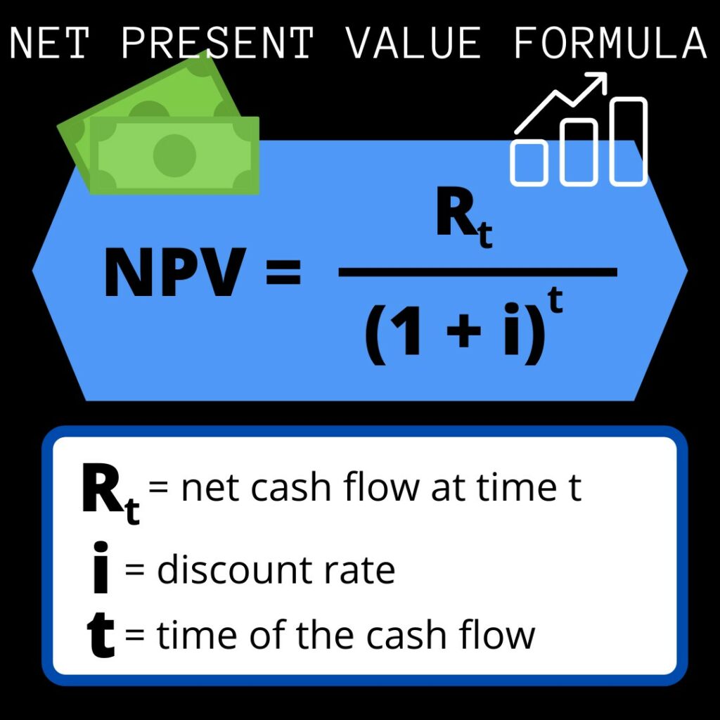 Calculate the Net Present Value (NPV)