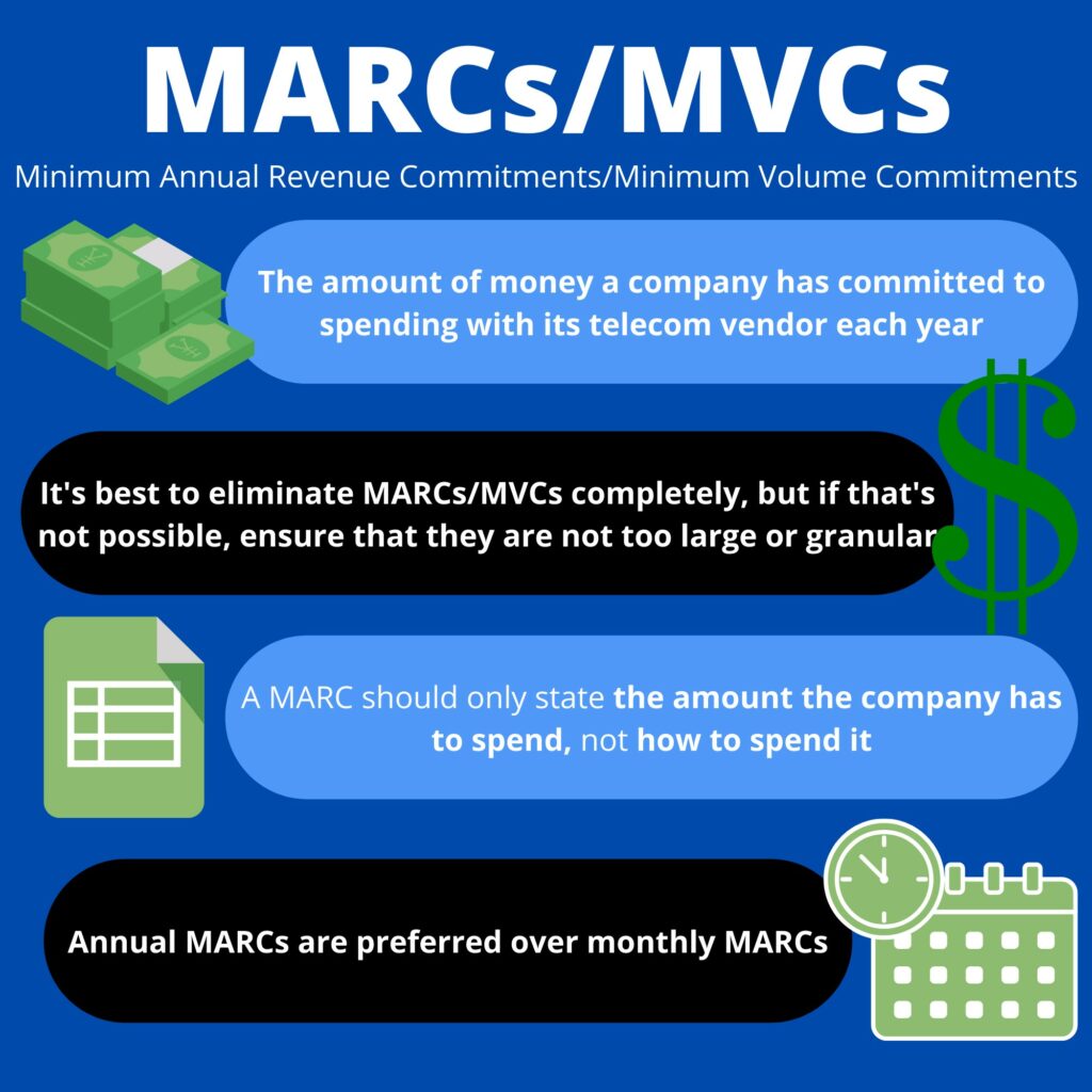 Check for MARCs (MVCs)