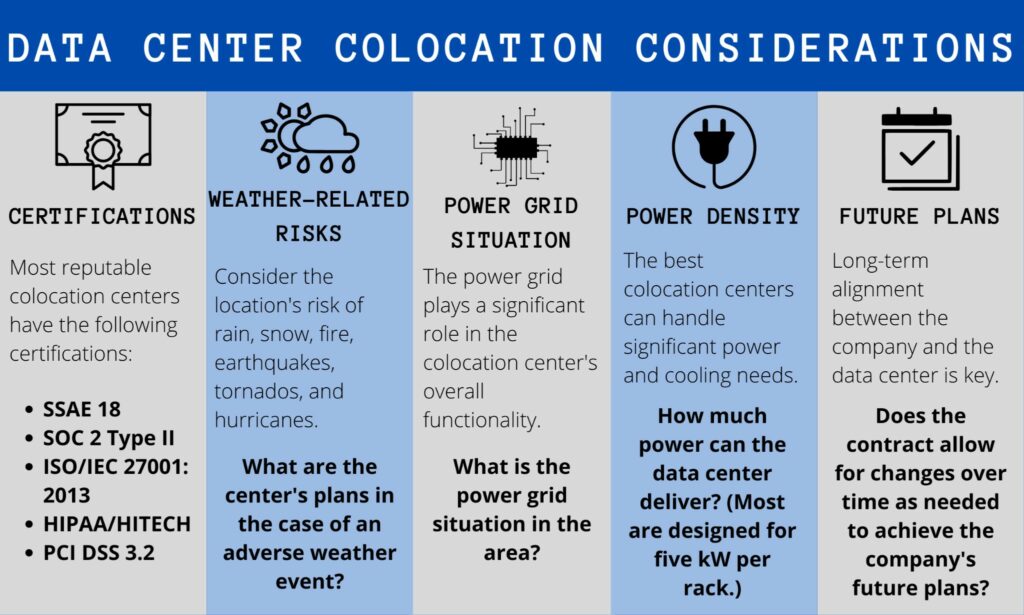 Colocation centers 