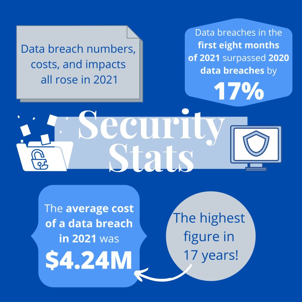 Security and Reliability