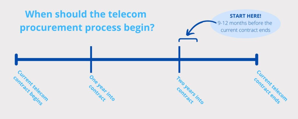 Set a Realistic Timeline