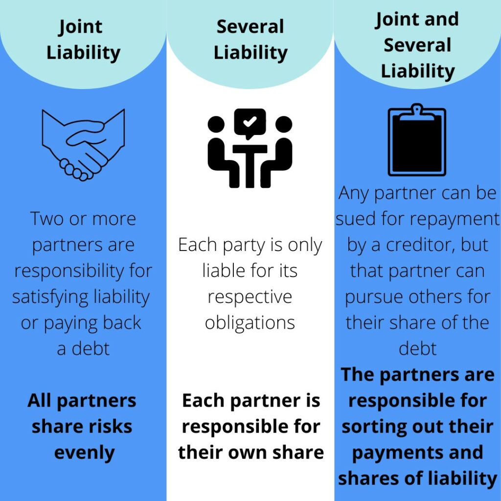 Understand Joint Vs. Several Liability