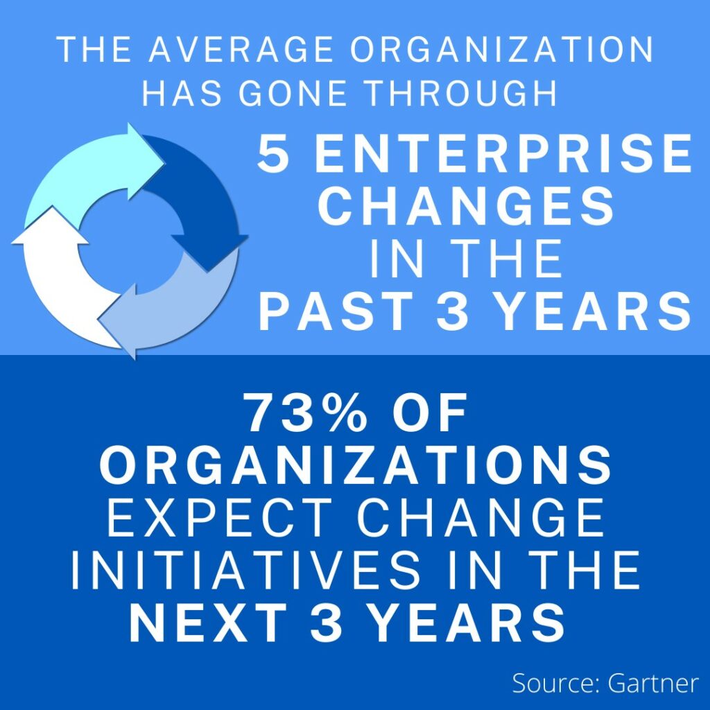 5 Enterprise Changes in the Past 3 Years