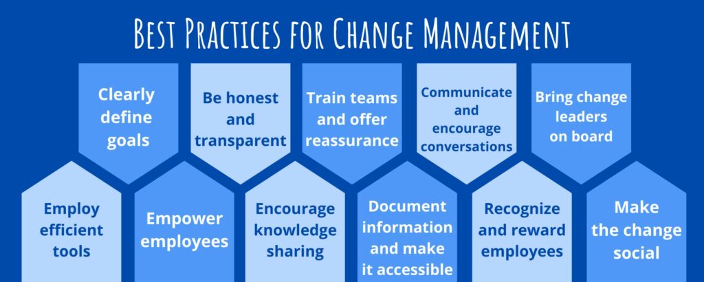 Change Management Best Practices 