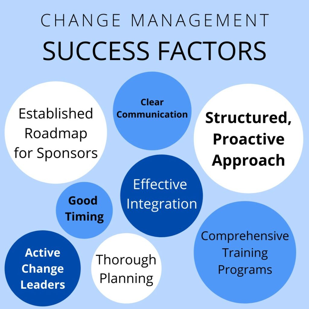 Improve Telecom Procurement Process with Change Management Principles