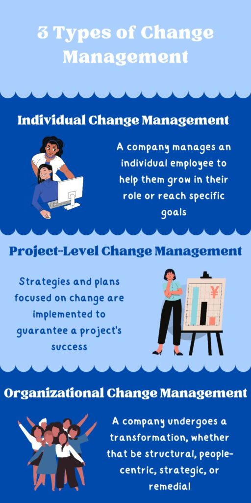 Levels of Change Management