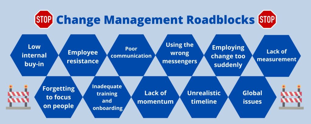 Roadblocks and Reasons Why Change Management Initiatives Fail