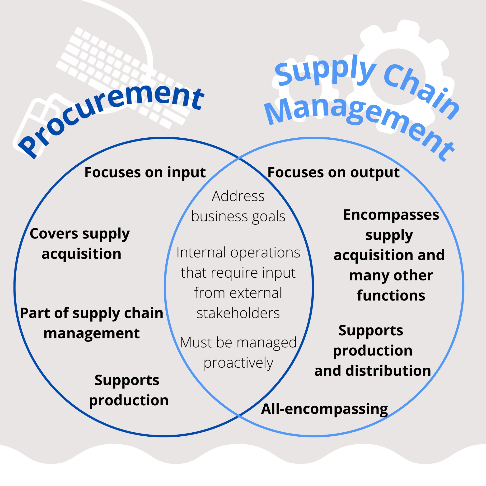 procurement-vs-supply-chain-management-key-differences