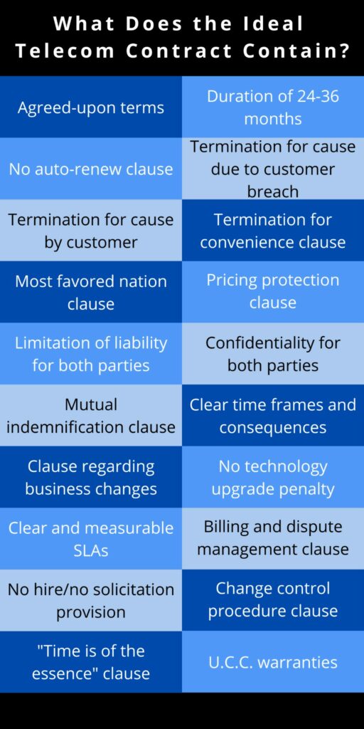 Terms and Clauses of Telecom Contracts Need to Be Included