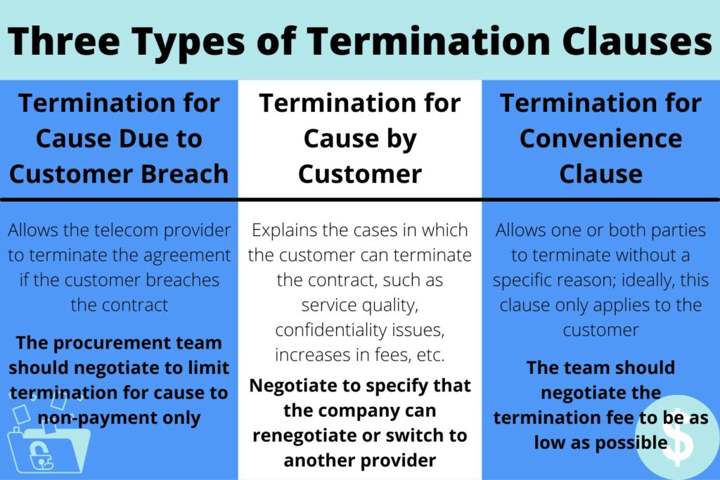 Three types of Termination for Cause 