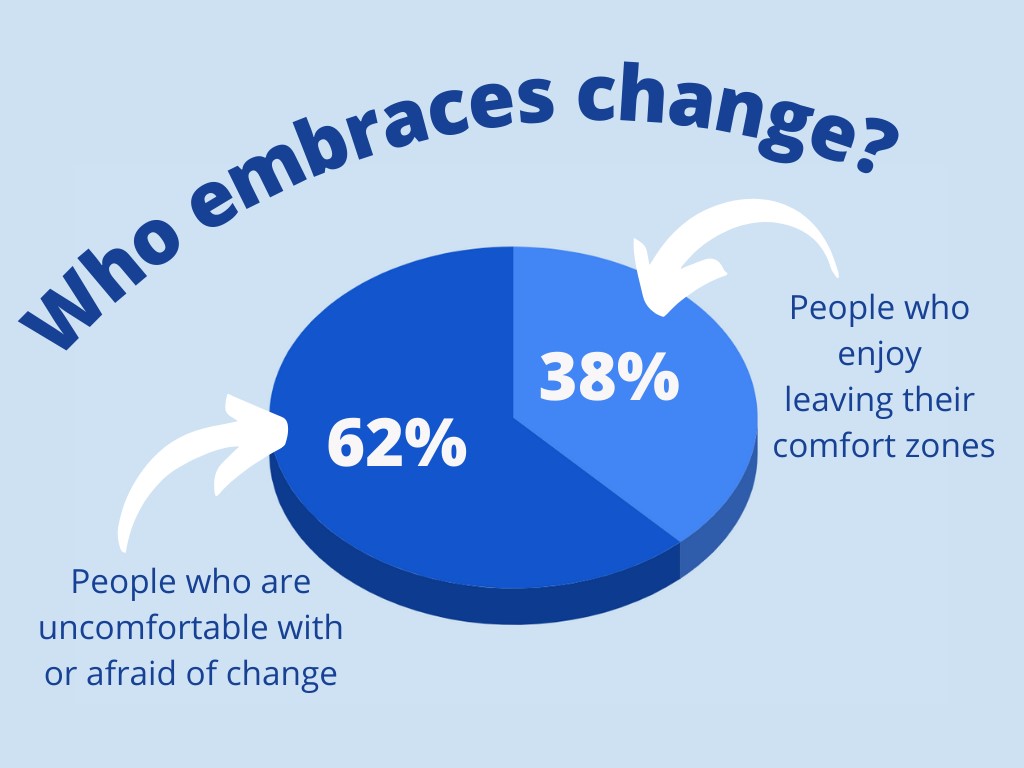 The Importance of Change Management