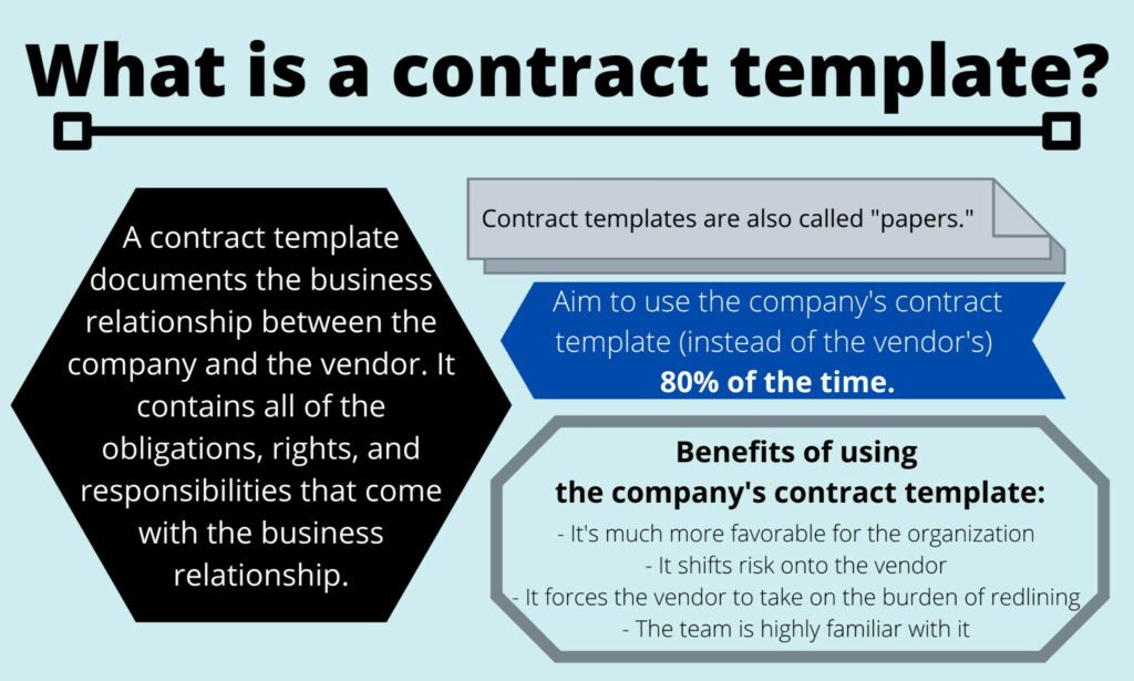 What is a contract template