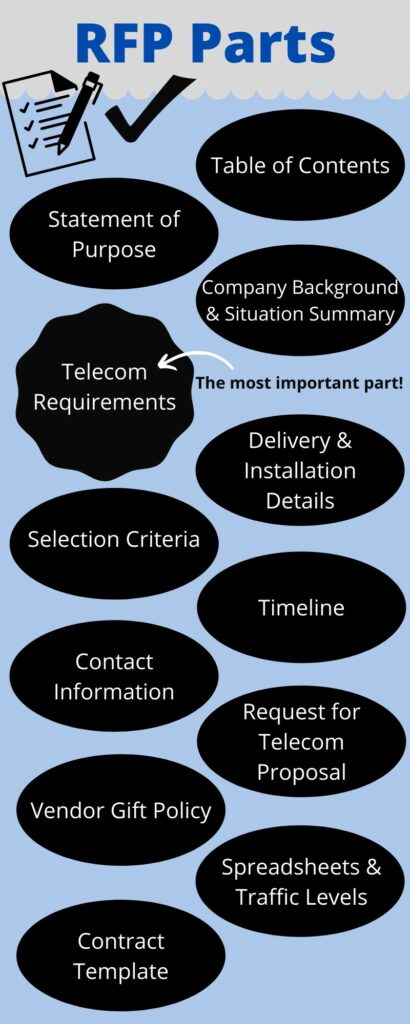 Essential parts of an RFP