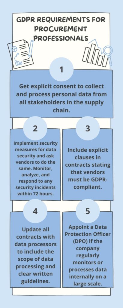 Main GDPR Requirements for Procurement Professionals