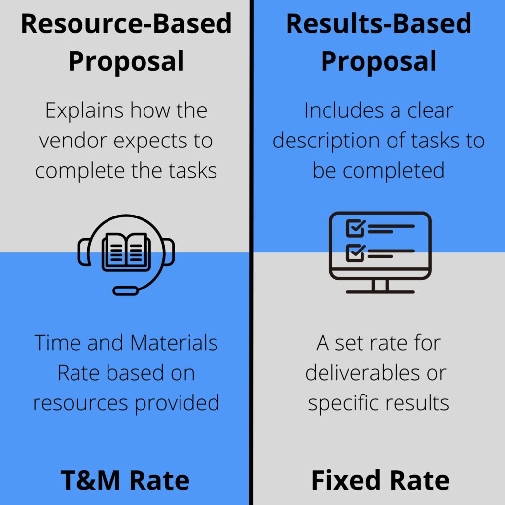  Providing Flashy Resources