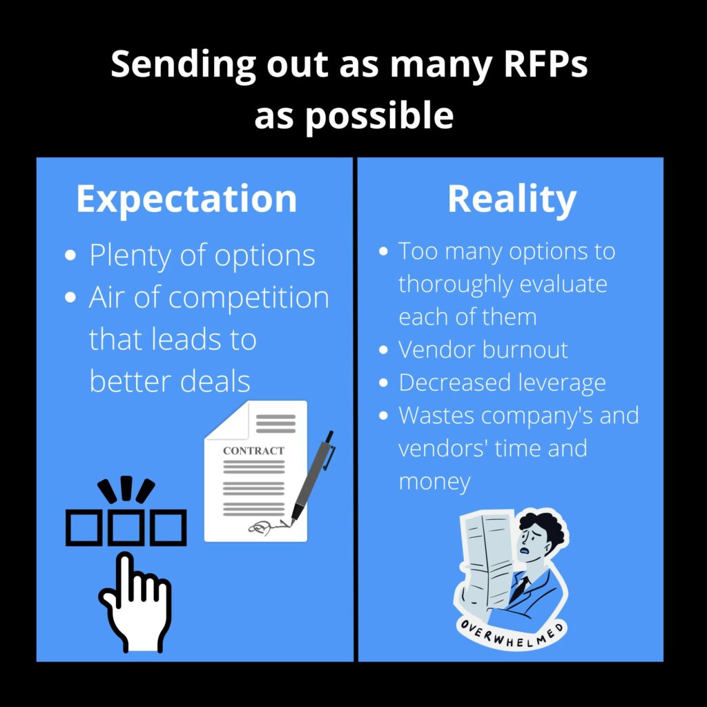 Selecting Potential Vendors