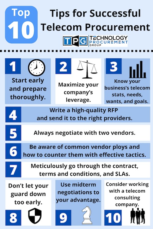 Tips for successful telecom procurement