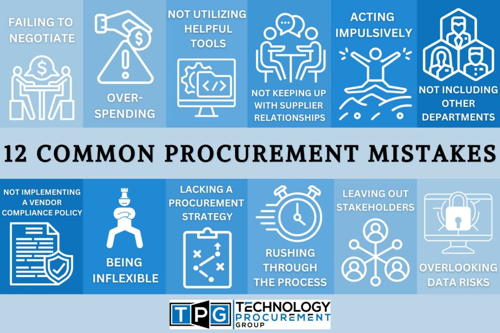 Telecom procurement is a long process with plenty of opportunities for missteps and errors