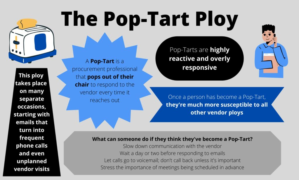 The Pop-Tart Ploy