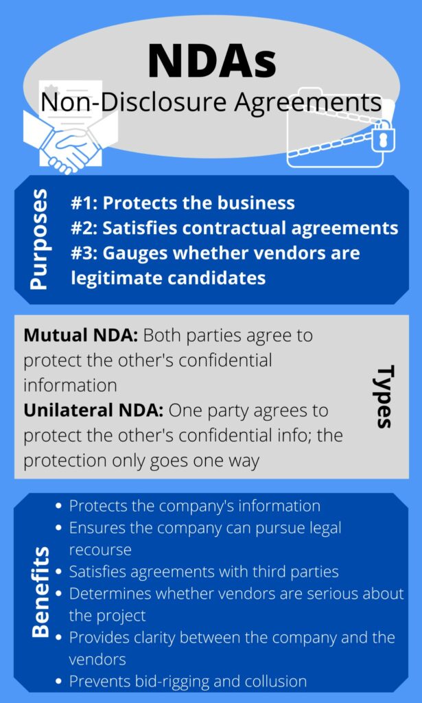 Benefits and Purposes of Non-Disclosure Agreements