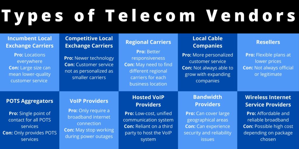 Types of Telecom Vendors