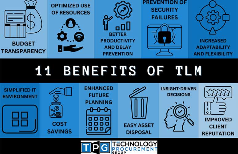 Benefits of Technology Lifecycle Management