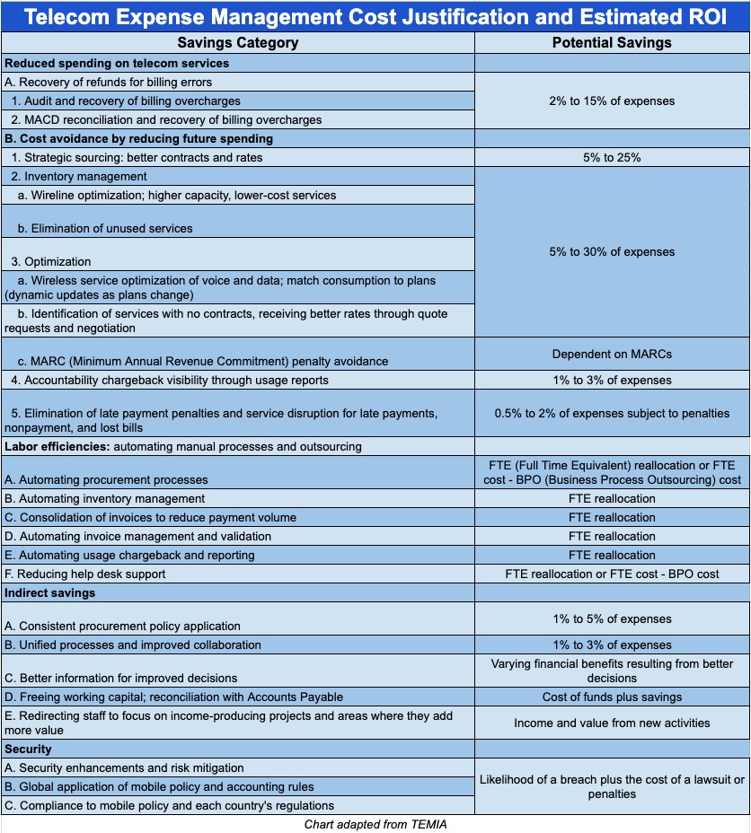 Short-Term and Long-Term Savings